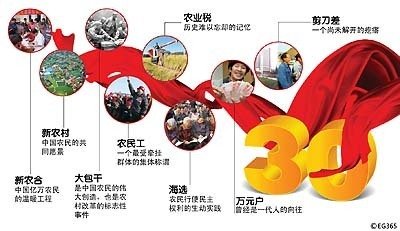 十三五規(guī)劃解讀：農(nóng)村改革要堅(jiān)持“一個(gè)中心，兩個(gè)理念”