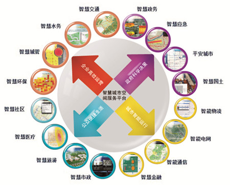 智慧城市:“十三五”進(jìn)入2.0時(shí)代 市場規(guī)模萬億級(jí)