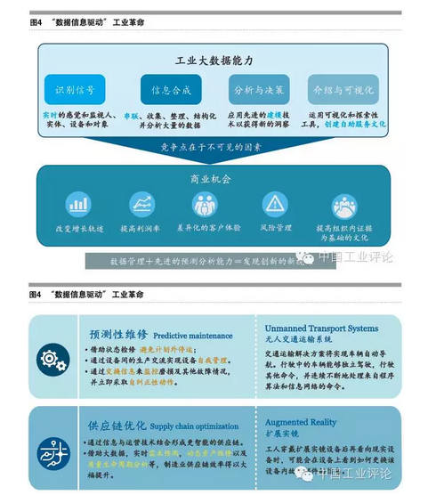 張禮立:數(shù)據(jù)是工業(yè)4.0的核心驅(qū)動