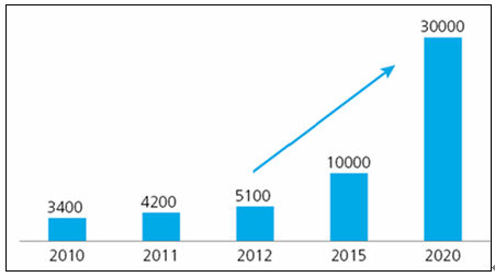 高端裝備制造業(yè)發(fā)展現狀分析及細分行業(yè)介紹