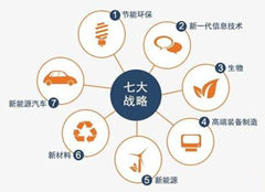 穩(wěn)增長需大力發(fā)展戰(zhàn)略新興產業(yè)