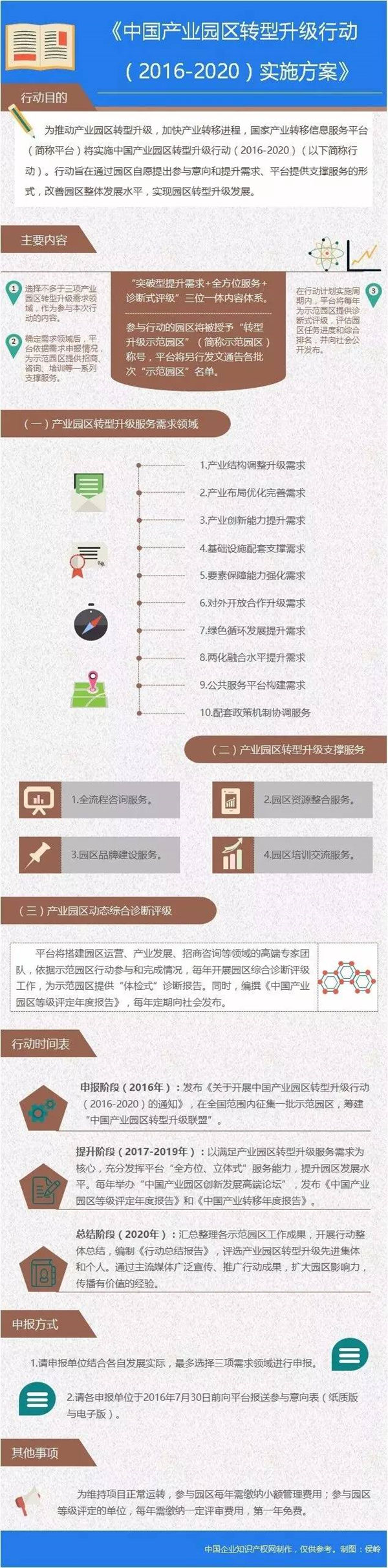 中國產(chǎn)業(yè)園區(qū)服務(wù)體系：全方位、立體式