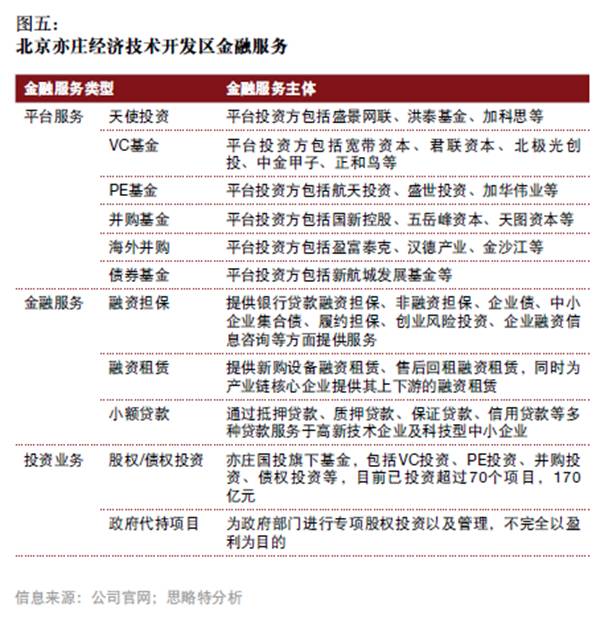 產(chǎn)融結(jié)合、服務(wù)升級(jí)，打造產(chǎn)業(yè)園區(qū)開發(fā)和運(yùn)營新模式