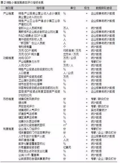 特色小鎮(zhèn)不是玩概念，還要看評(píng)估指標(biāo)