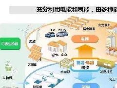 淄博高新區(qū)召開2021年度工作大會，討論“十四五”規(guī)劃和2035年遠景目標(biāo)