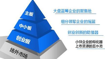 全力推動(dòng)企業(yè)進(jìn)軍“新三板” 高新區(qū)召開“新三板”工作推進(jìn)會(huì)